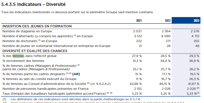 Screenshot 2024 04 23 at 18 31 23 safran document enregistrement universel 2023 pdf