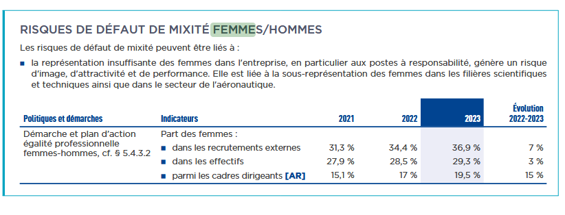 Screenshot 2024 04 23 at 18 46 00 safran document enregistrement universel 2023 pdf