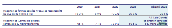 Screenshot 2024 05 03 at 21 11 17 document d enregistement universel 2023 thales pdf