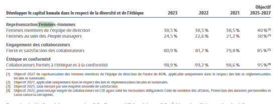 Screenshot 2024 05 14 at 19 09 37 document d enregistrement universel 2023 3ds deu 2023 18032024 pdf