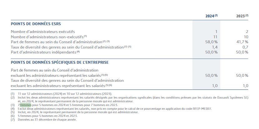 Screenshot 2025 05 04 at 09 59 35 document d enregistrement universel 2024 3ds deu 2024 18032025 pdf