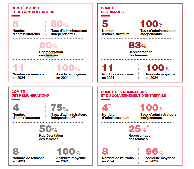 Screenshot 2025 05 06 at 20 52 04 document d enregistrement universel 2025 d 25 0088 12 mars 2025 document enregistrement universel 2025 pdf