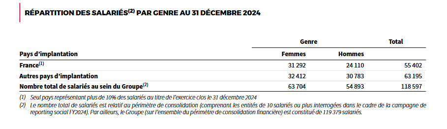 Screenshot 2025 05 06 at 21 09 04 document d enregistrement universel 2025 d 25 0088 12 mars 2025 document enregistrement universel 2025 pdf